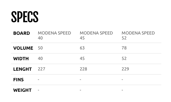Modena Speed | AV Boards